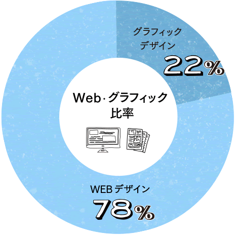 Web・グラフィック比率